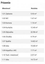 Novostaby Hviezdoslavov - 4i RD pozemok od 603m2-666m2