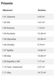 Novostaby Hviezdoslavov - 4i RD pozemok od 603m2-666m2