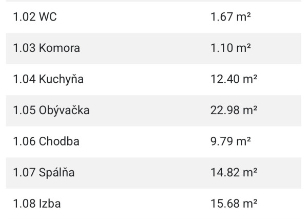 Novostaby Hviezdoslavov - 4i RD pozemok od 603m2-666m2