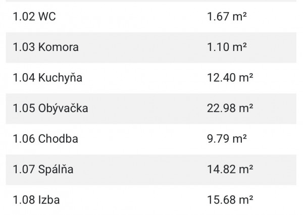 Novostaby Hviezdoslavov - 4i RD pozemok od 603m2-666m2